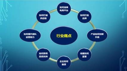 跨境電商經(jīng)營(yíng)管理研修項(xiàng)目