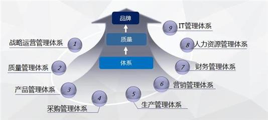 奇瑞汽車(chē)四項(xiàng)成果獲2020年度中國(guó)質(zhì)量品牌管理榮譽(yù)，彰顯卓越實(shí)力