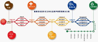 嘉德品牌顧問(wèn)首創(chuàng)THMD進(jìn)階式立體化品牌聲譽(yù)管理模式
