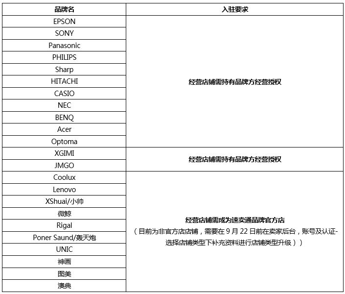 速賣(mài)通或?qū)?duì)平面設(shè)計(jì)類(lèi)目實(shí)施品牌封閉邀約管理，行業(yè)洗牌在即